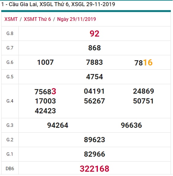 Soi cầu XSMT 6-12-2019 Win2888