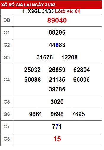 Soi cầu XSMT 07-04-2023 Win2888 Dự đoán Xổ Số Miền Trung thứ 6