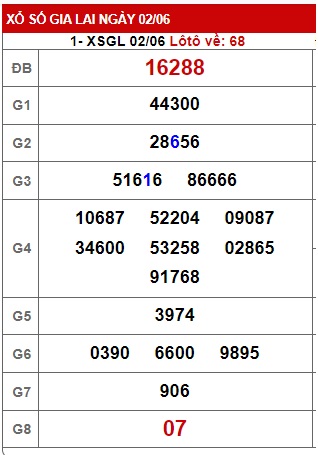 Soi cầu XSMT 09-06-2023 Win2888 Chốt số KQXS Miền Trung thứ 6