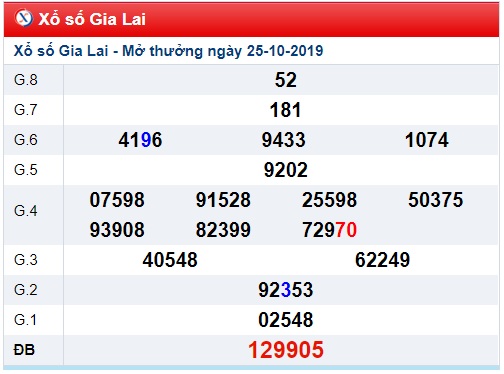 Soi cầu XSMT 1-11-2019 Win2888