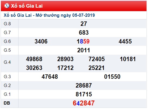 Soi cầu XSMT 12-7-2019 Win2888 