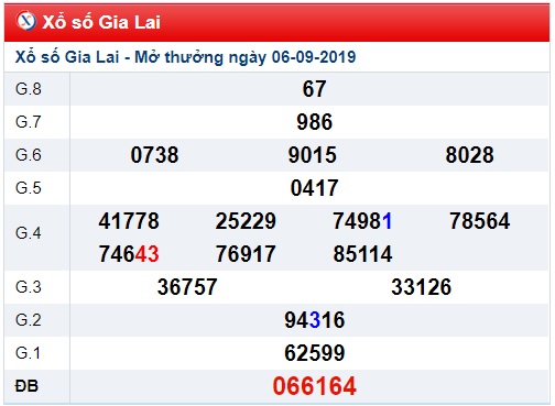 Soi cầu XSMT 13-9-2019 Win2888