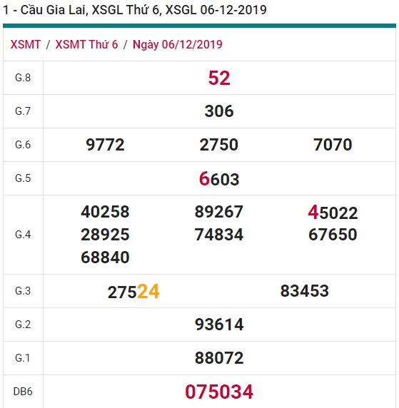 Soi cầu XSMT 13-12-2019 Win2888