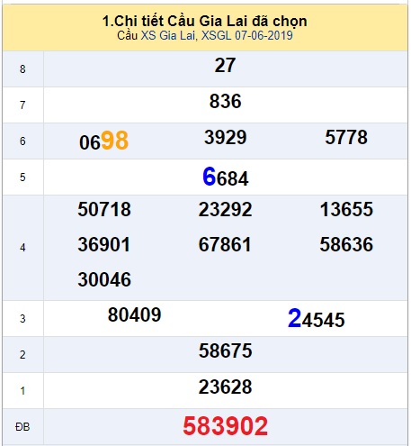 Soi cầu XSMT 14-6-2019 Win2888