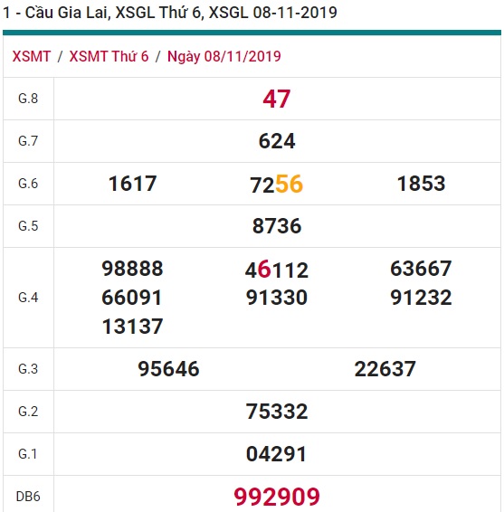 Soi cầu XSMT 15-11-2019 Win2888