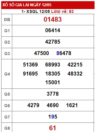 Soi cầu XSMT 19-05-2023 Win2888 Dự đoán Xổ Số Miền Trung thứ 6