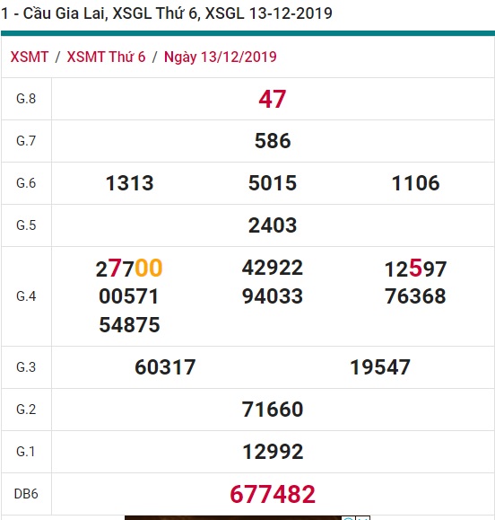 Soi cầu XSMT 20-12-2019 Win2888