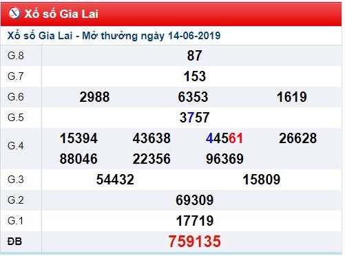 Soi cầu XSMT 21-6-2019 Win2888