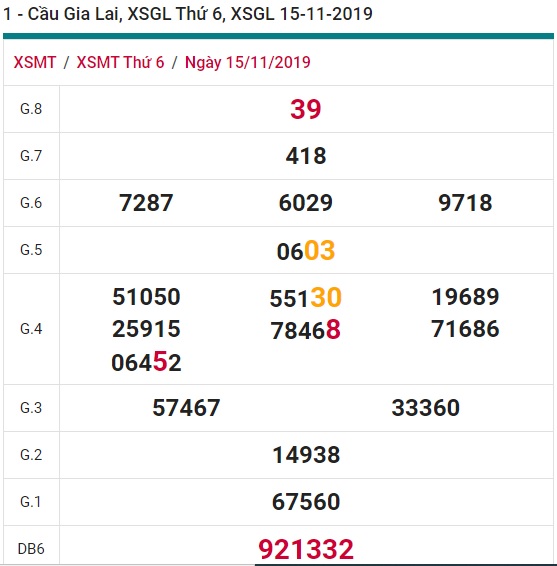 Soi cầu XSMT 22-11-2019 Win2888