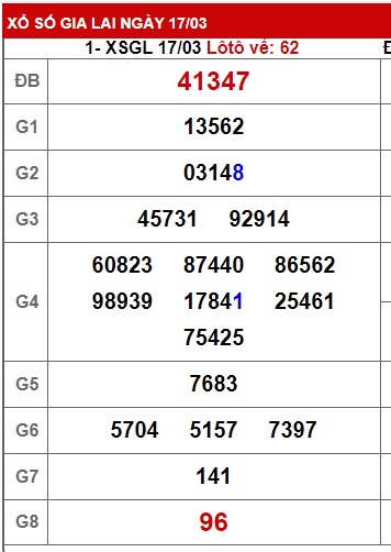 Soi cầu gia lai 24/3/23