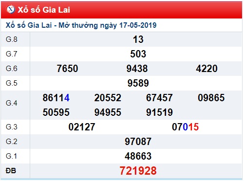 Soi cầu XSMT 24-5-2019 Win2888 