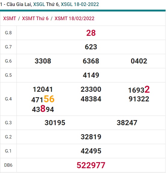 Soi cầu XSMT 25-2-2022 Win2888