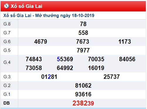 Soi cầu XSMT 25-10-2019 Win2888