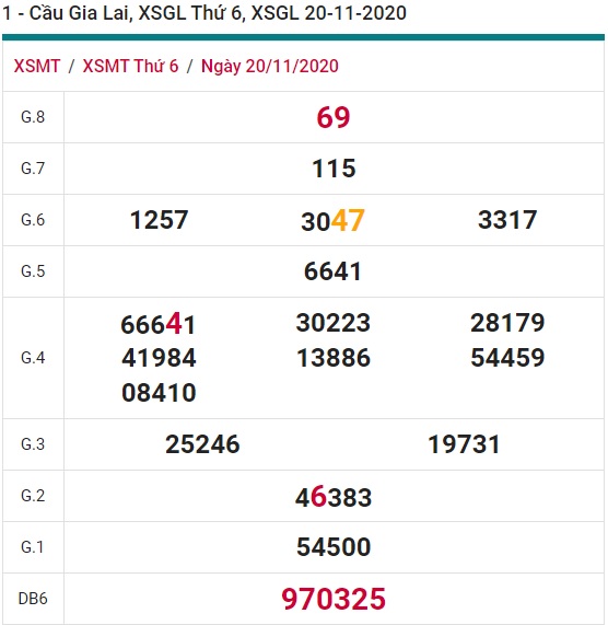 Soi cầu XSMT 27-11-2020 Win2888