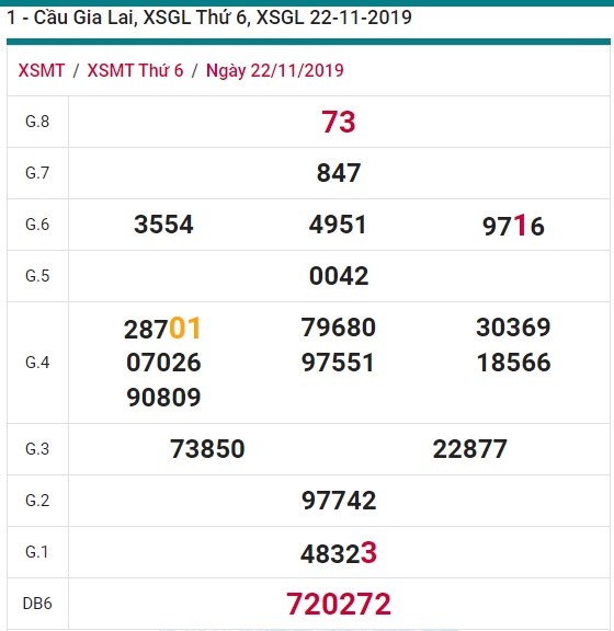 Soi cầu XSMT 29-11-2019 Win2888