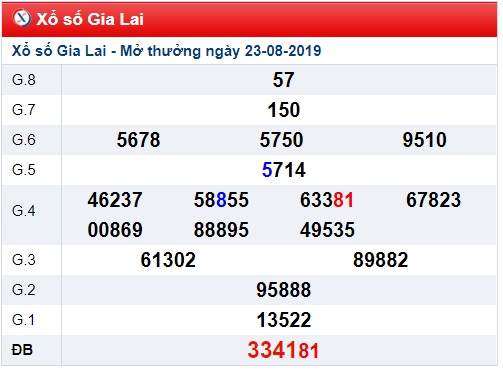 Soi cầu XSMT 30-8-2019 Win2888