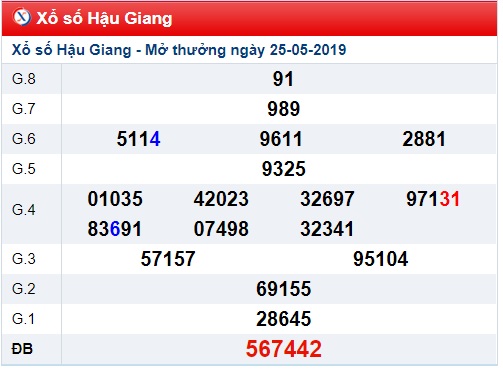 Soi cầu XSMN 1-6-2019 Win2888