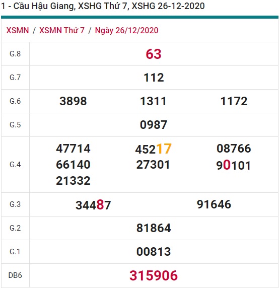 Soi cầu XSMN 2-1-2020 Win2888