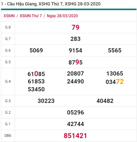 Soi cầu XSMN 02-05-2020 Win2888