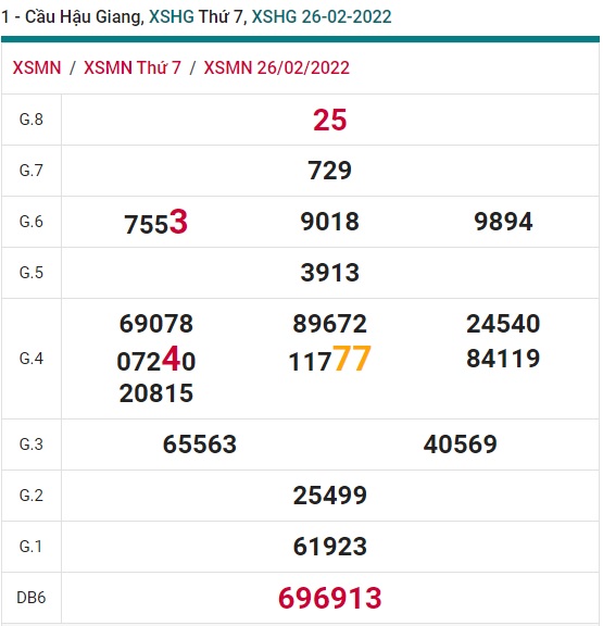 Soi cầu XSMN 05-3-2022 Win2888