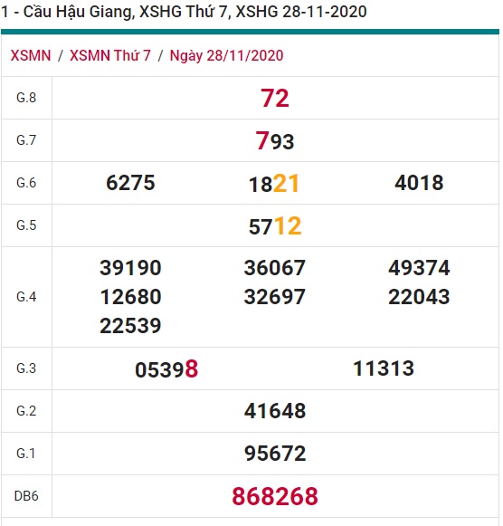 Soi cầu XSMN 5-12-2020 Win2888