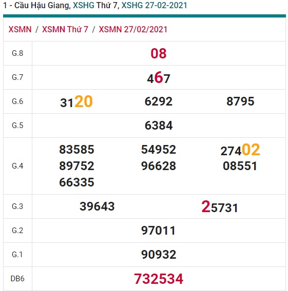 Soi cầu XSMN 6-3-2021 Win2888