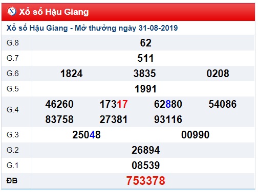 SSoi cầu XSMN 7-9-2019 Win2888