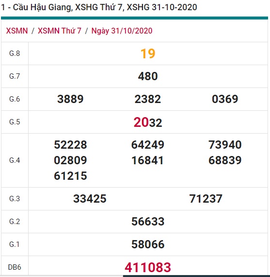 Soi cầu XSMN 7-11-2020 Win2888