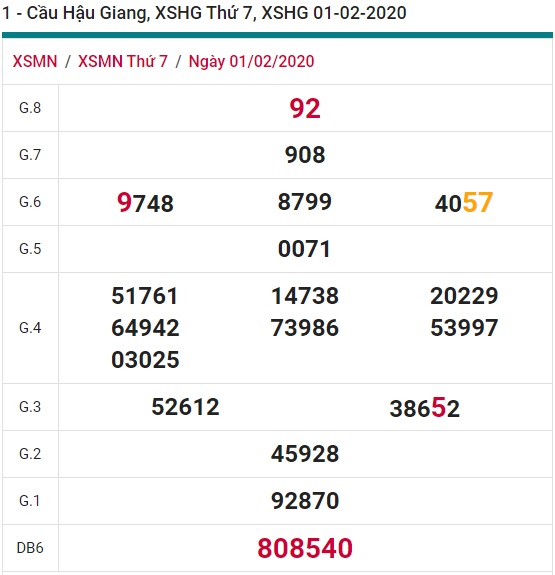 Soi cầu XSMN 8-2-2020 Win2888