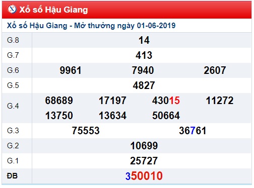 Soi cầu XSMN 8-6-2019 Win2888