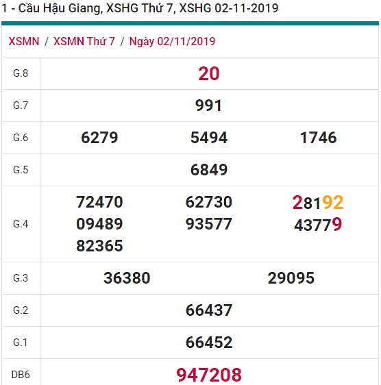 Soi cầu XSMN 9-11-2019 Win2888