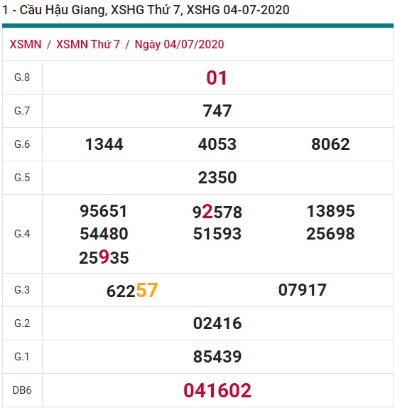 Soi cầu XSMN 11-7-2020 Win2888