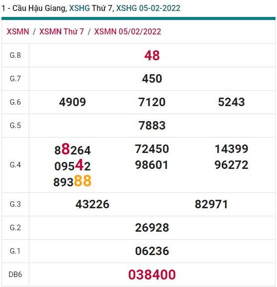 Soi cầu XSMN 12-2-2022 Win2888