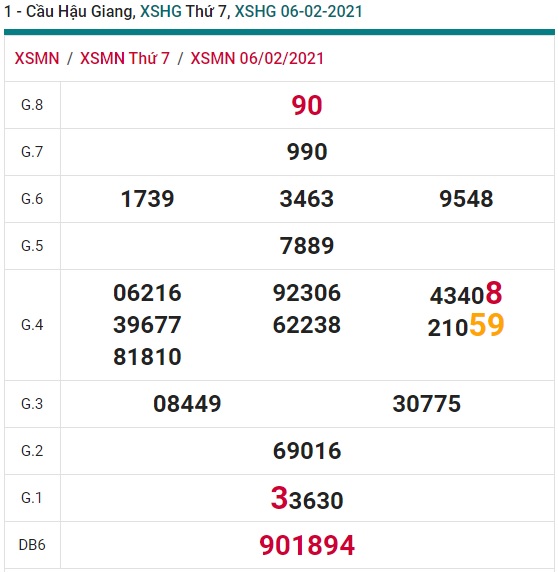 Soi cầu XSMN 13-2-2021 Win2888