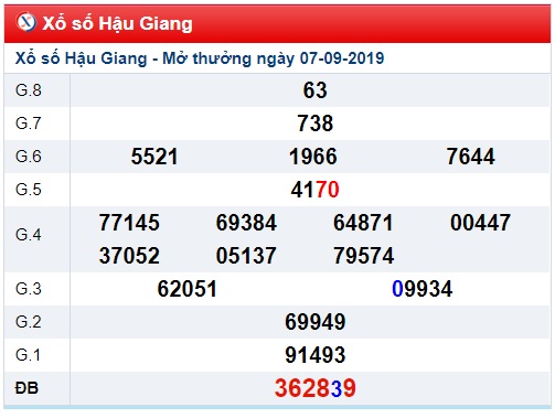 Soi cầu XSMN 14-9-2019 Win2888