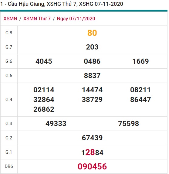 Soi cầu XSMN 14-11-2020 Win2888