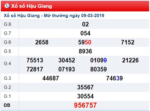 Soi cầu XSMN Win2888 16-3-2019