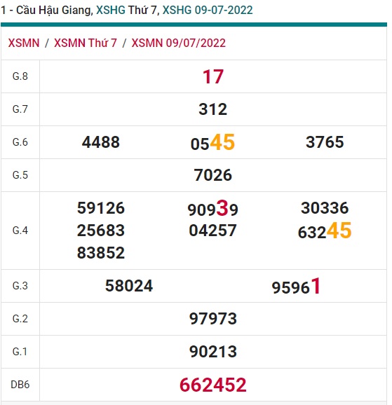 Soi cầu XSMN Win2888 16-07-2022 Chốt số Cầu Lô Miền Nam thứ 7