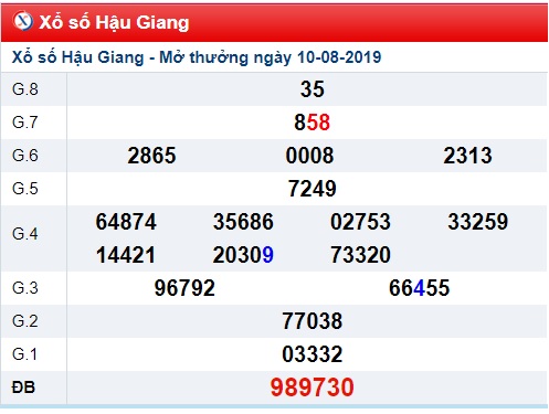 Soi cầu XSMN 17-8-2019 Win2888