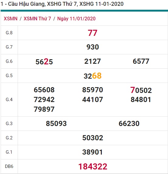 Soi cầu XSMN 18-1-2020 Win2888