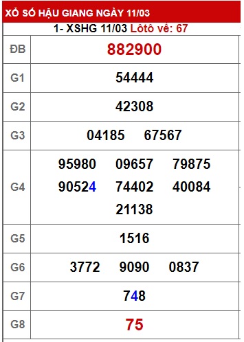 Soi cầu hậu giang 18/3/23