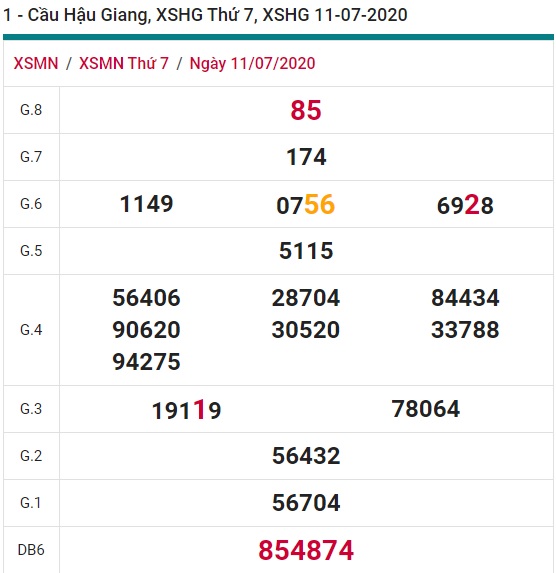 Soi cầu XSMN 18-7-2020 Win2888