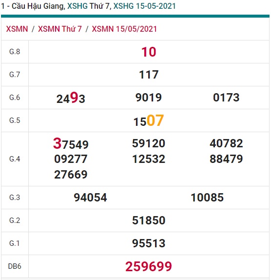 Soi cầu XSMN 22-5-2021 Win2888