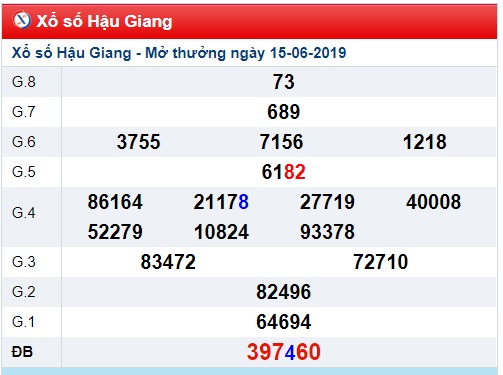 Soi cầu XSMN 22-6-2019 Win2888