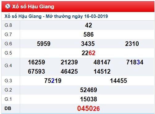 Soi cầu XSMN Win2888 23-3-2019 