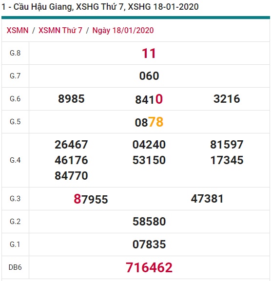 Soi cầu XSMN 25-1-2020 Win2888