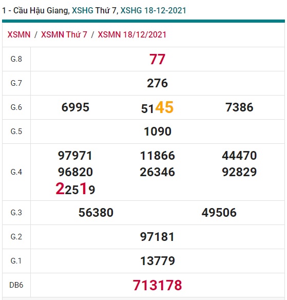 Soi cầu XSMN 25-12-2021 Win2888