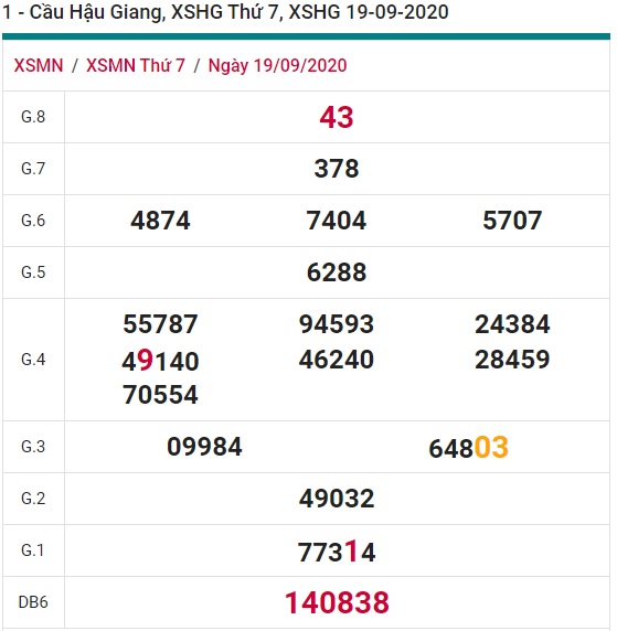 Soi cầu XSMN 26-9-2020 Win2888