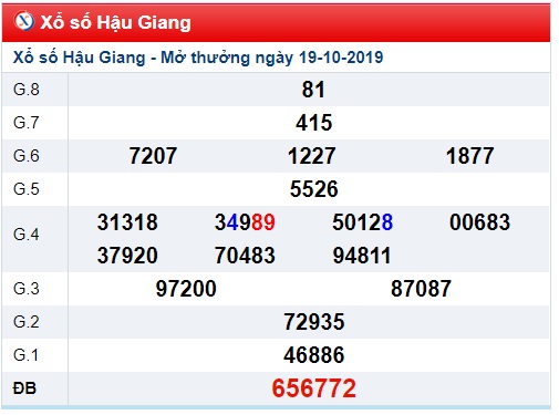 Soi cầu XSMN 26-10-2019 Win2888