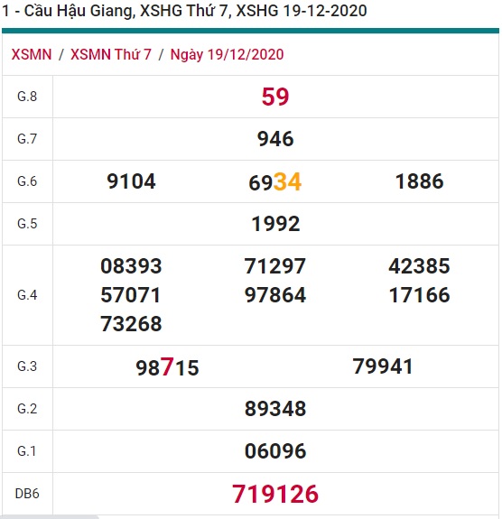 Soi cầu XSMN 26-12-2020 Win2888